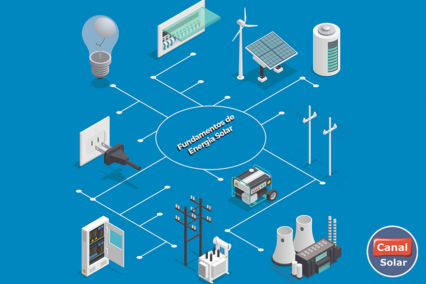 Dimensionamento de sistema fotovoltaico para projetos residenciais,  comerciais e industriais - Grupo E4